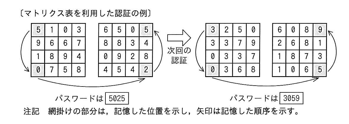ITパスポート 2017年 秋期 問97の問題画像