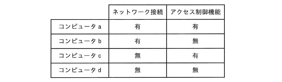 ITパスポート 2018年 秋期 問01の問題画像