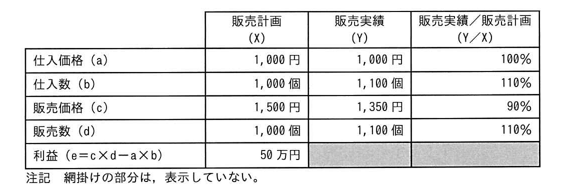 ITパスポート 2018年 秋期 問06の問題画像