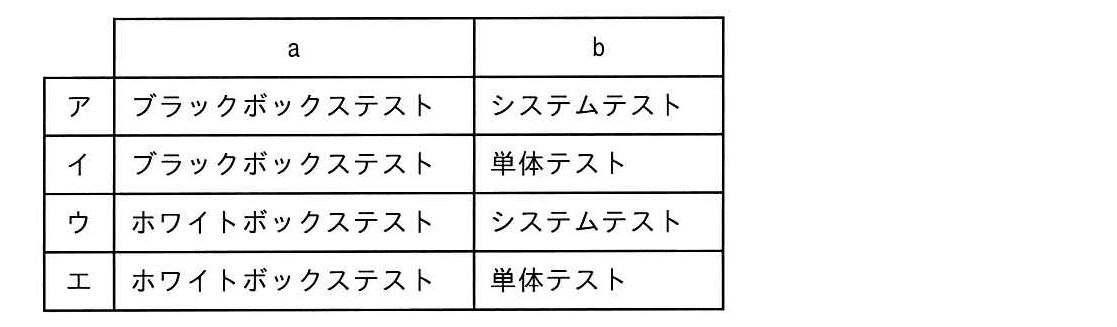 ITパスポート 2018年 秋期 問44の選択肢の画像