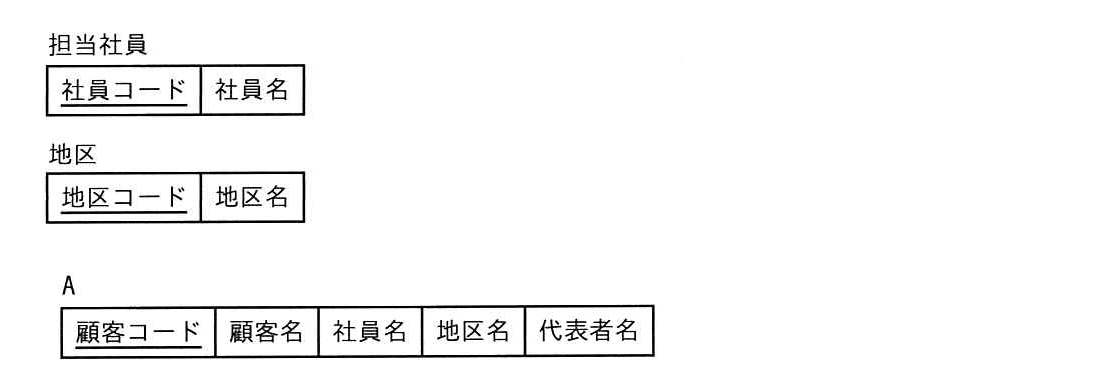 ITパスポート 2018年 秋期 問85の問題画像
