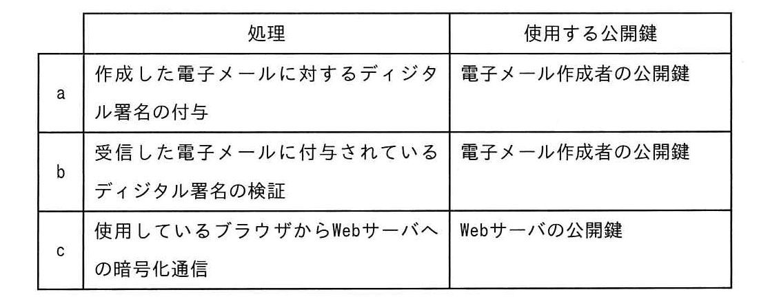ITパスポート 2018年 秋期 問93の問題画像
