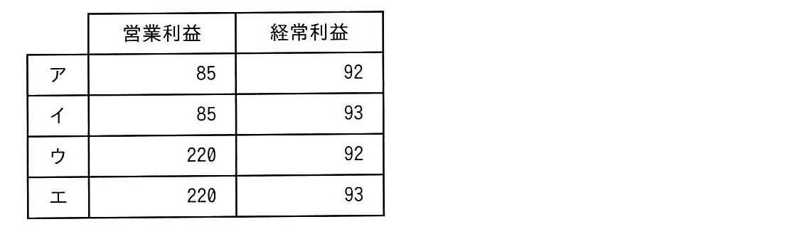 ITパスポート 2019年 秋期 問02の選択肢の画像