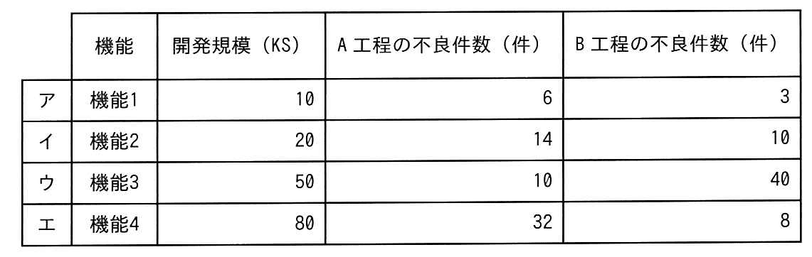 ITパスポート 2019年 秋期 問47の選択肢の画像
