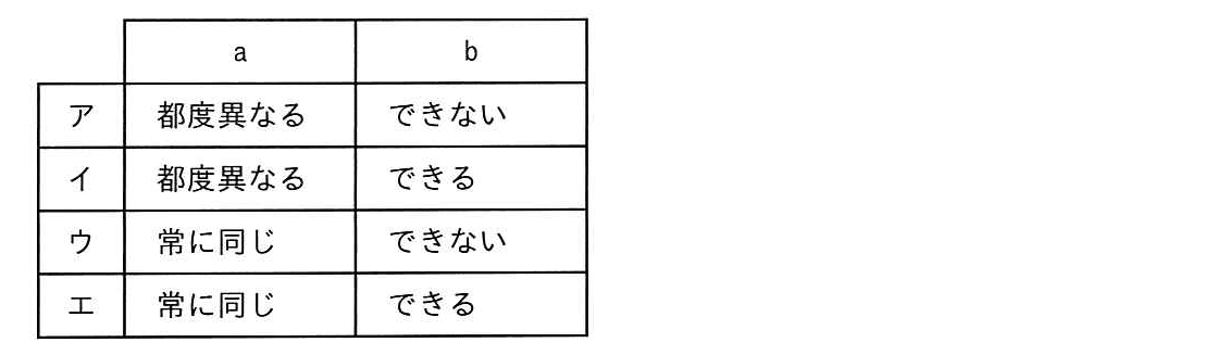 ITパスポート 2019年 秋期 問93の選択肢の画像