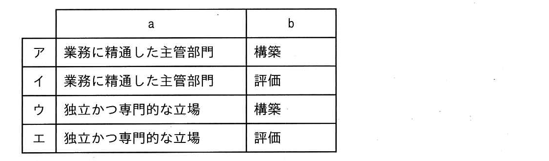 ITパスポート 2020年 秋期 問41の選択肢の画像