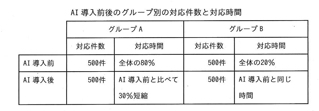 ITパスポート 2020年 秋期 問43の問題画像