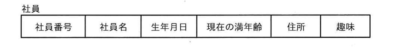 ITパスポート 2020年 秋期 問57の問題画像