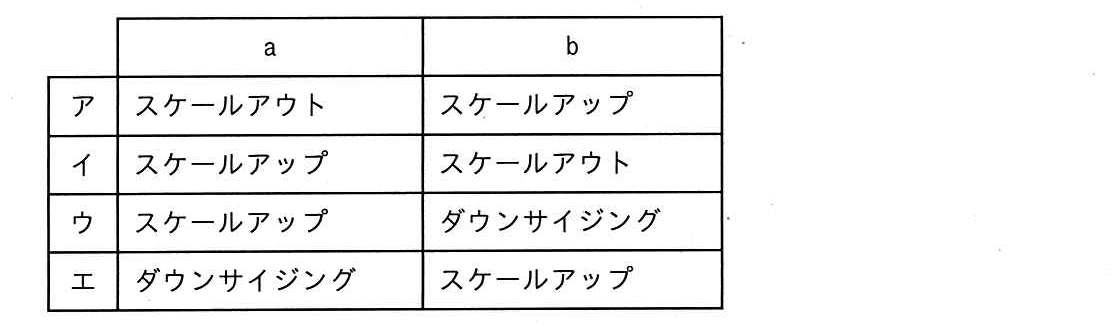 ITパスポート 2020年 秋期 問61の選択肢の画像