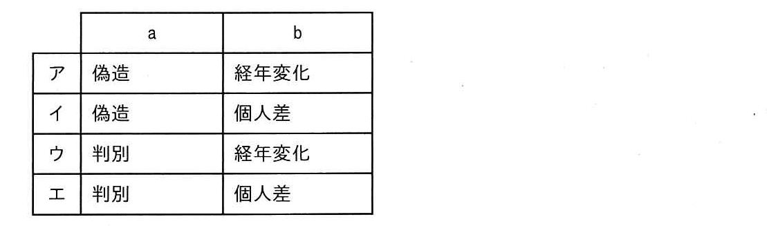 ITパスポート 2020年 秋期 問66の選択肢の画像