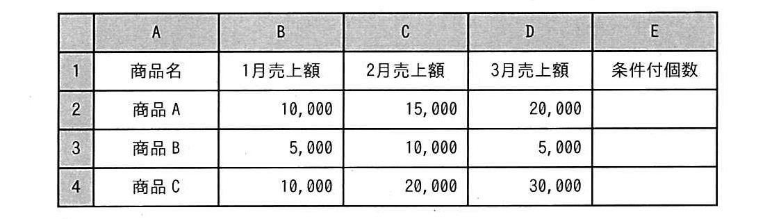 ITパスポート 2020年 秋期 問71の問題画像