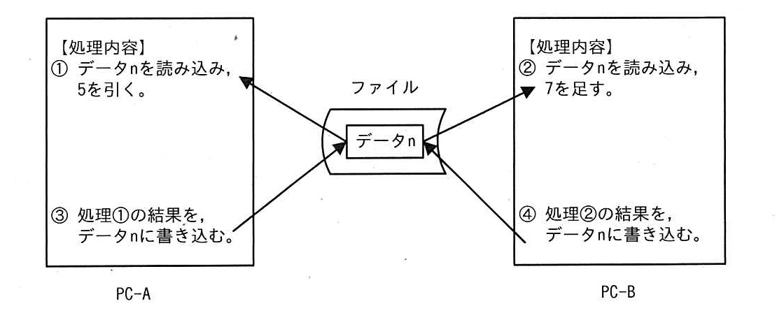 ITパスポート 2020年 秋期 問72の問題画像