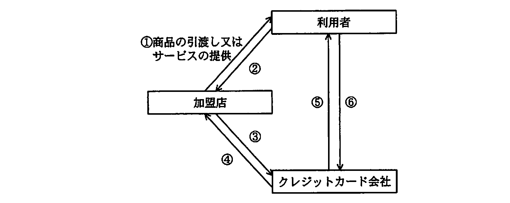 ITパスポート 2009年 春期 問21の問題画像