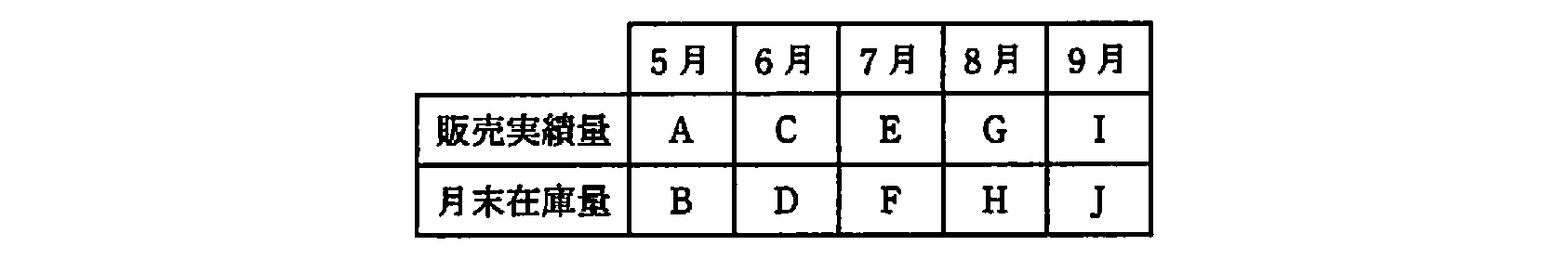 ITパスポート 2009年 春期 問27の問題画像