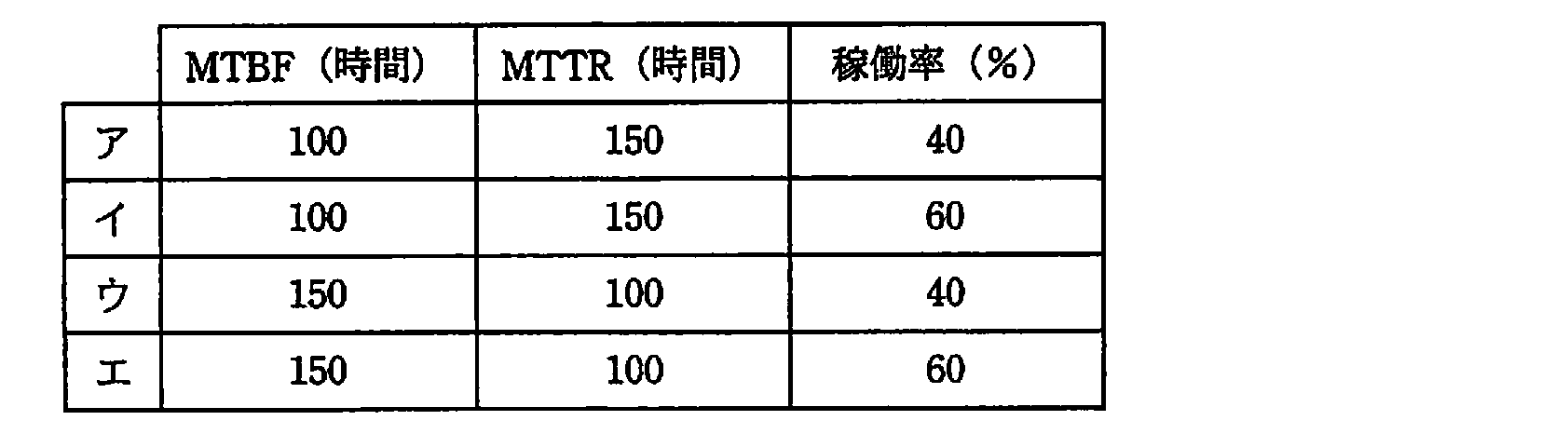 ITパスポート 2009年 春期 問61の選択肢の画像