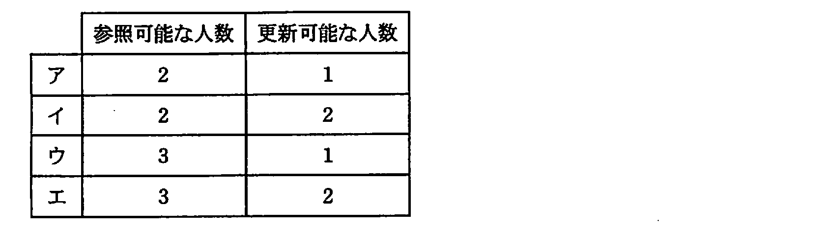 ITパスポート 2009年 春期 問62の選択肢の画像