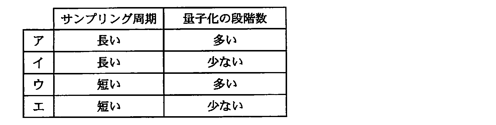 ITパスポート 2009年 春期 問66の選択肢の画像