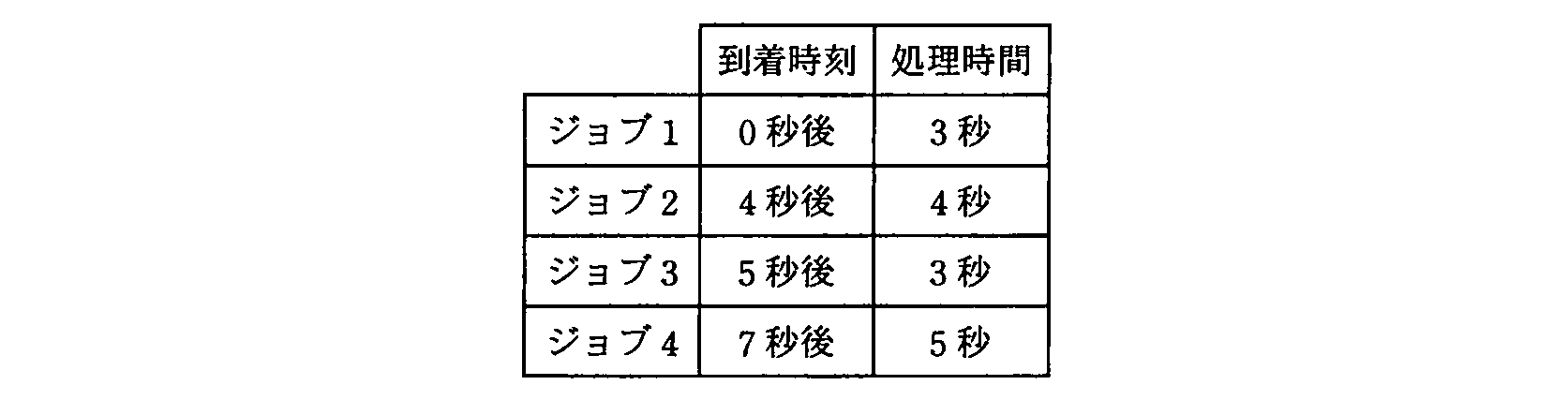 ITパスポート 2010年 春期 問76の問題画像
