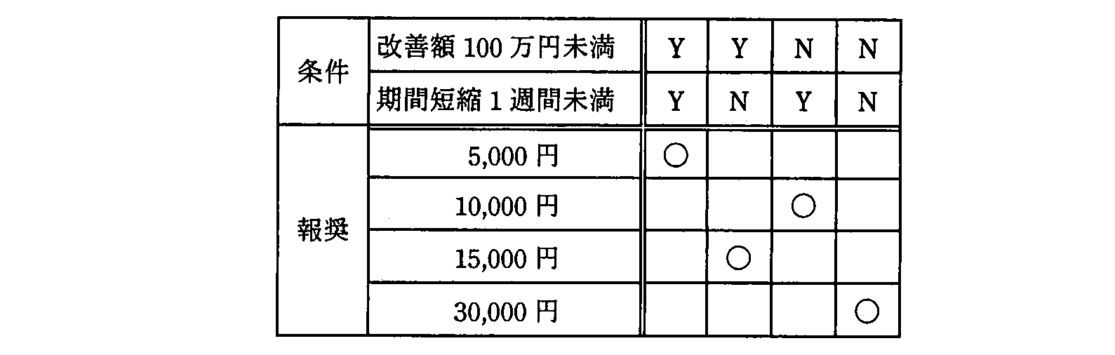 ITパスポート 2010年 春期 問79の問題画像