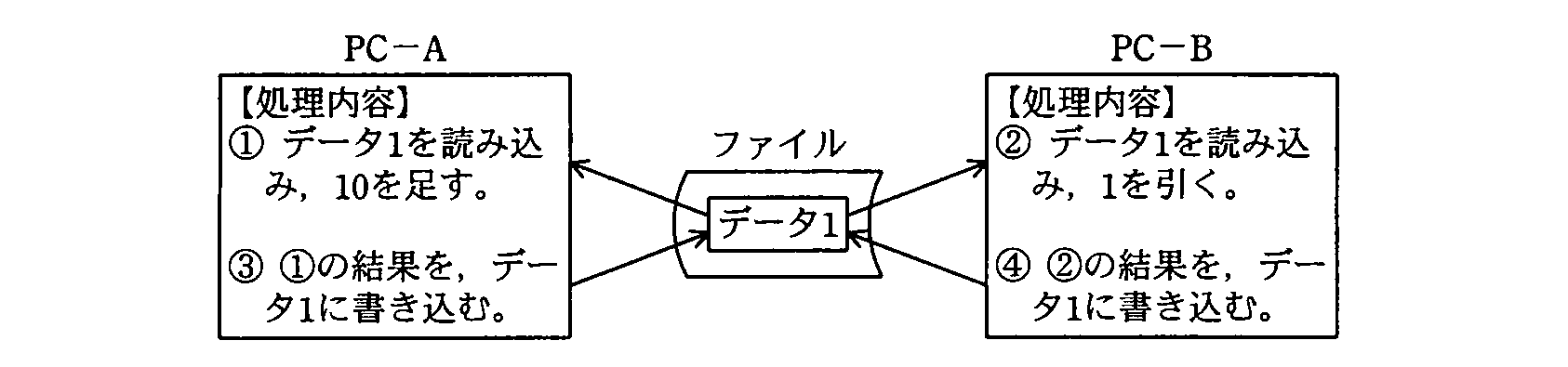 ITパスポート 2010年 春期 問82の問題画像