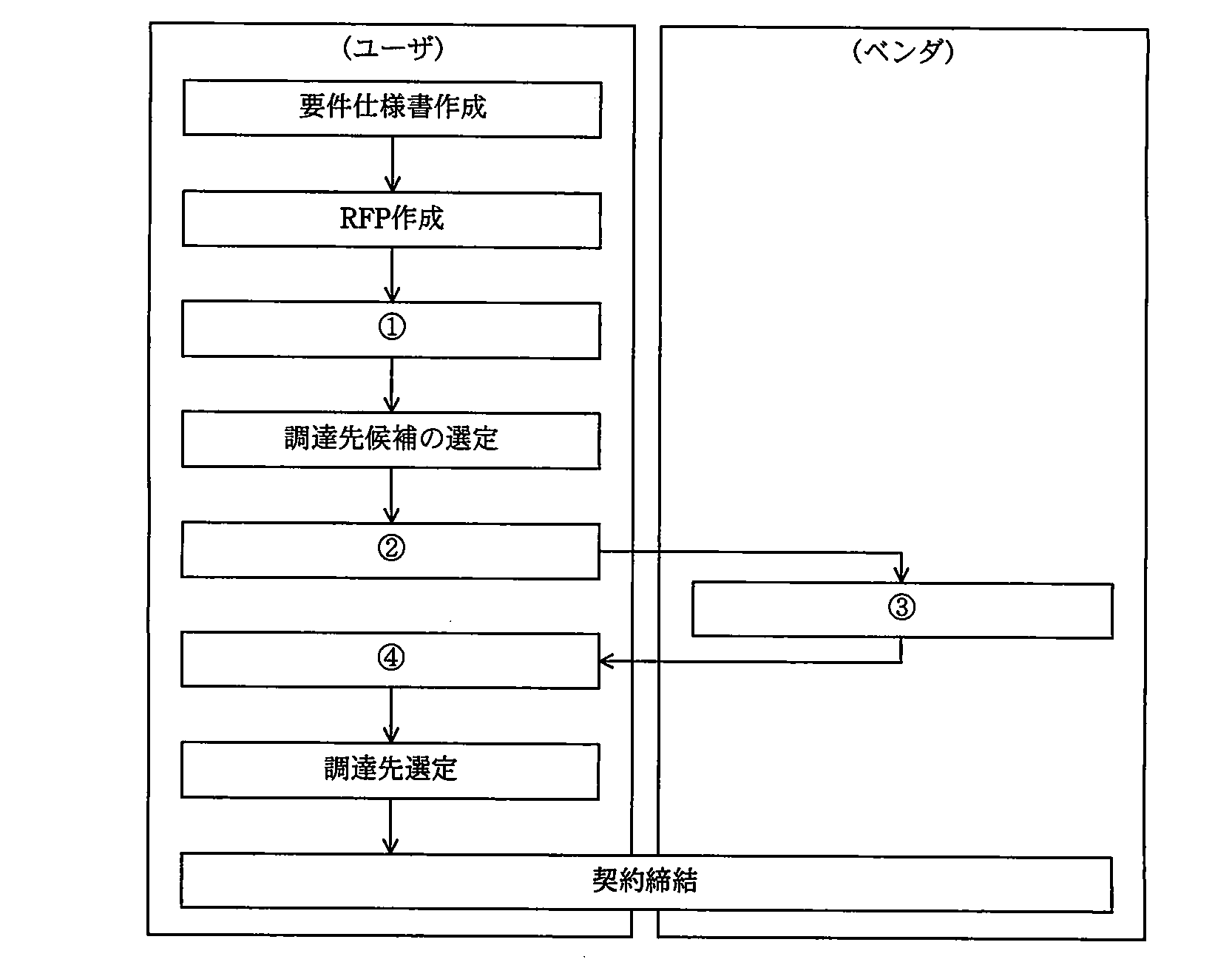 ITパスポート 2011年 春期 問04の問題画像