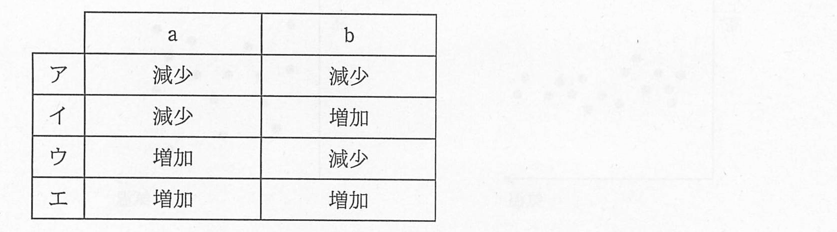 ITパスポート 2011年 春期 問18の選択肢の画像