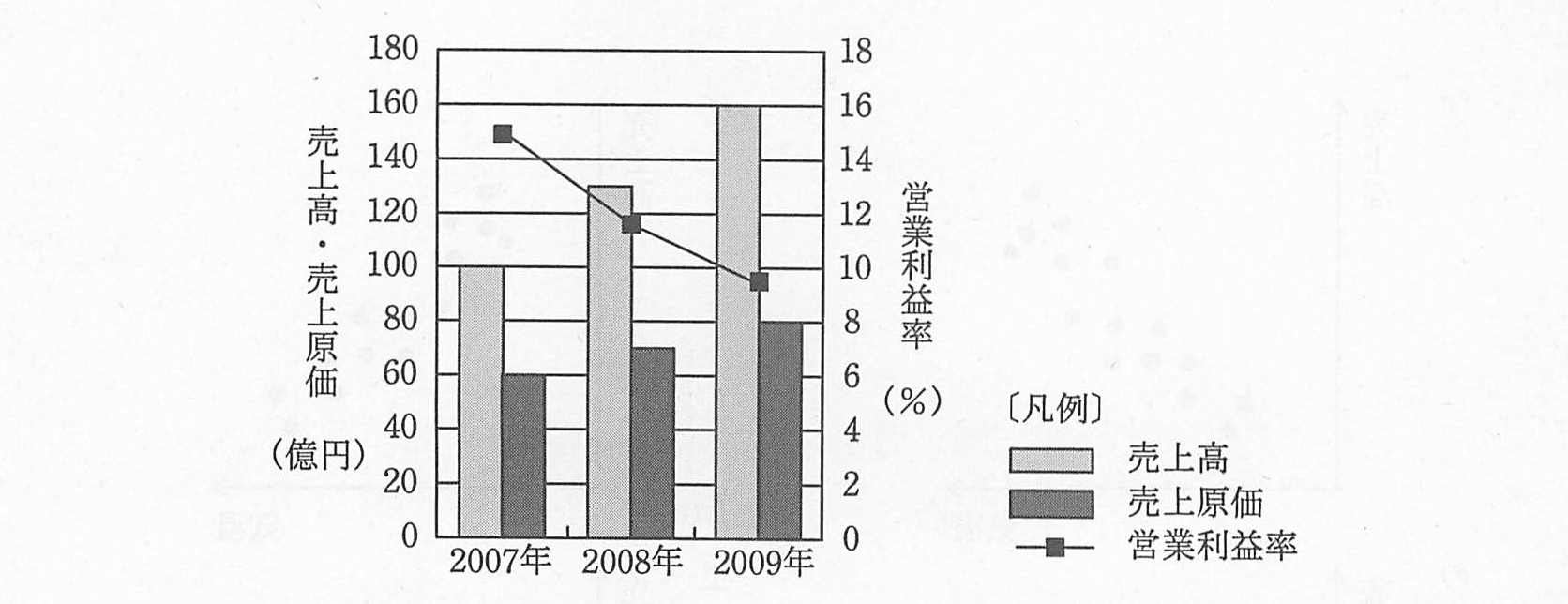 ITパスポート 2011年 春期 問18の問題画像