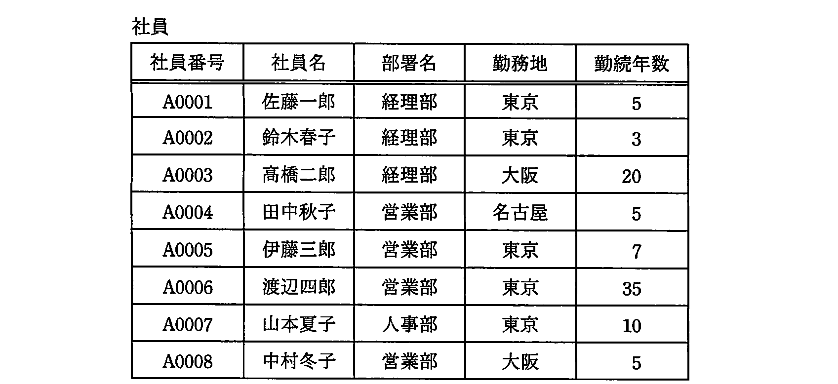 ITパスポート 2011年 春期 問59の問題画像