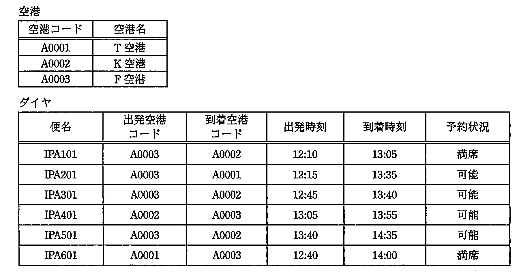 ITパスポート 2011年 春期 問62の問題画像