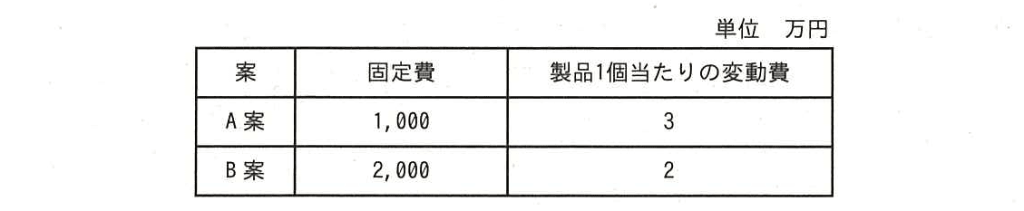 ITパスポート 2012年 春期 問01の問題画像
