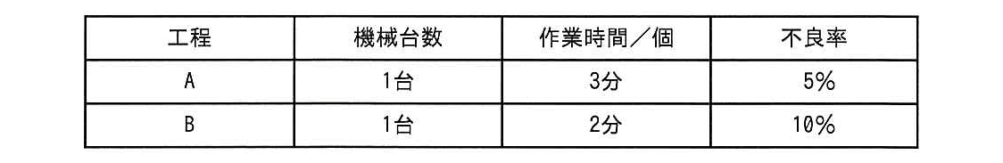 ITパスポート 2013年 春期 問07の問題画像