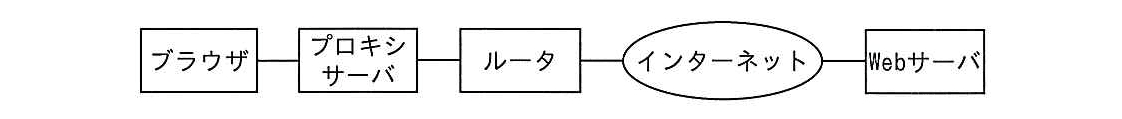 ITパスポート 2013年 春期 問74の問題画像