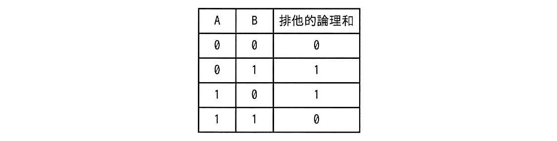 ITパスポート 2013年 春期 問82の問題画像