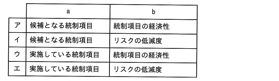 ITパスポート 2014年 春期 問39の選択肢の画像
