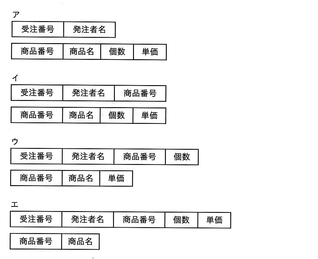 ITパスポート 2014年 春期 問60の選択肢の画像