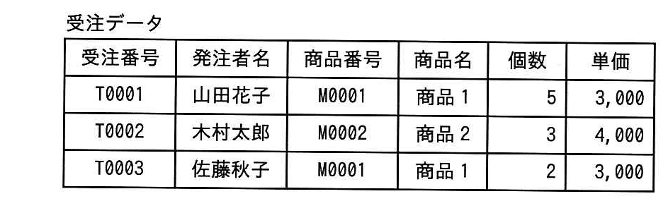 ITパスポート 2014年 春期 問60の問題画像