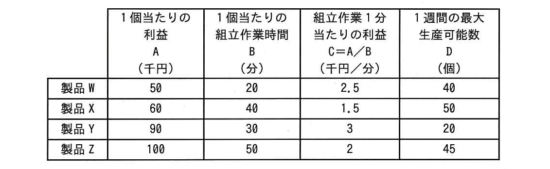 ITパスポート 2016年 春期 問18の問題画像