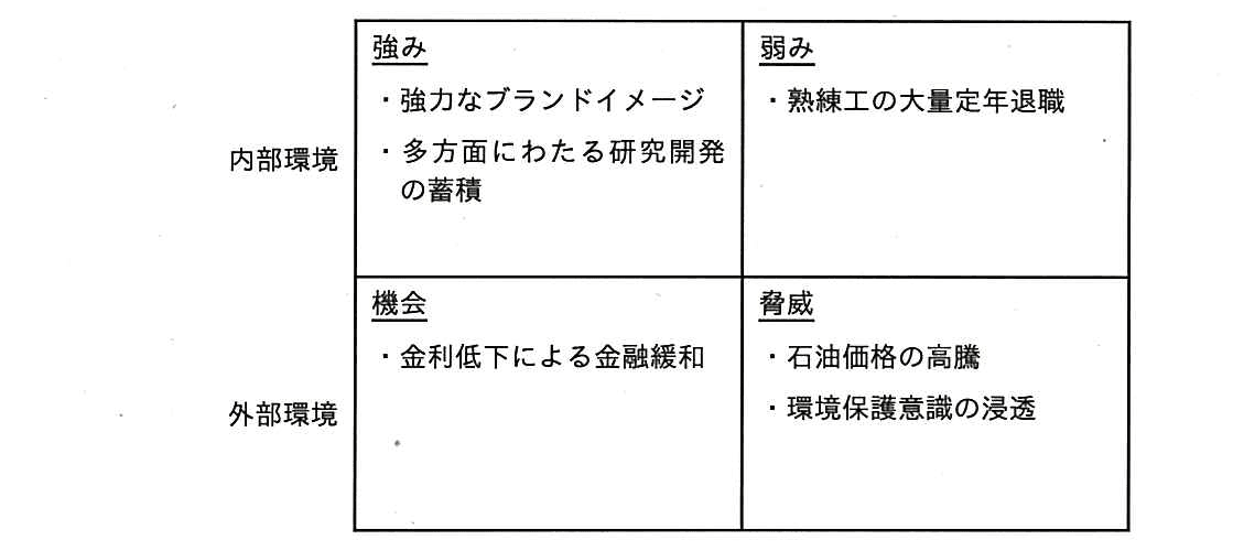 ITパスポート 2016年 春期 問30の問題画像