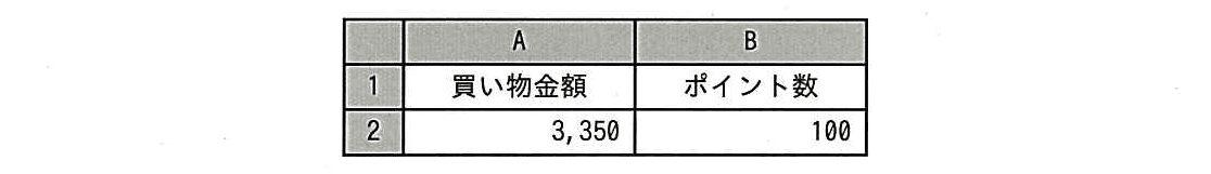 ITパスポート 2016年 春期 問80の問題画像