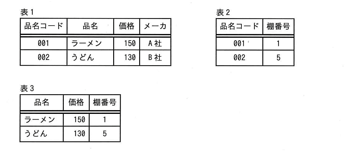ITパスポート 2016年 春期 問95の問題画像