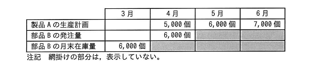 ITパスポート 2017年 春期 問05の問題画像