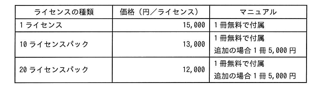 ITパスポート 2017年 春期 問20の問題画像