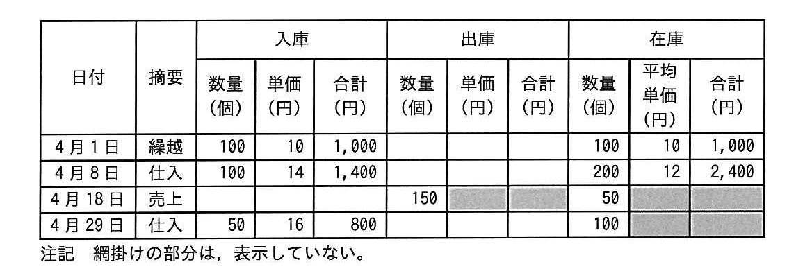 ITパスポート 2017年 春期 問32の問題画像