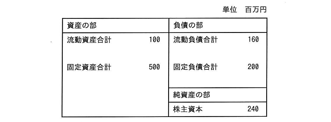 ITパスポート 2018年 春期 問11の問題画像