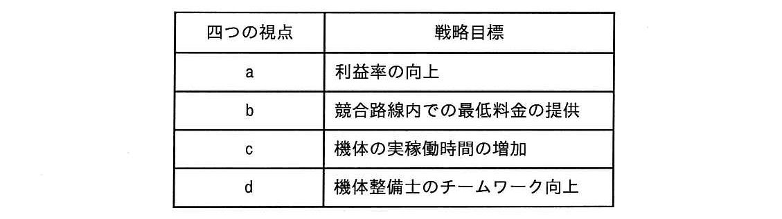 ITパスポート 2018年 春期 問29の問題画像