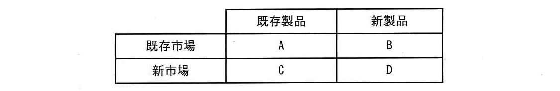 ITパスポート 2019年 春期 問05の問題画像