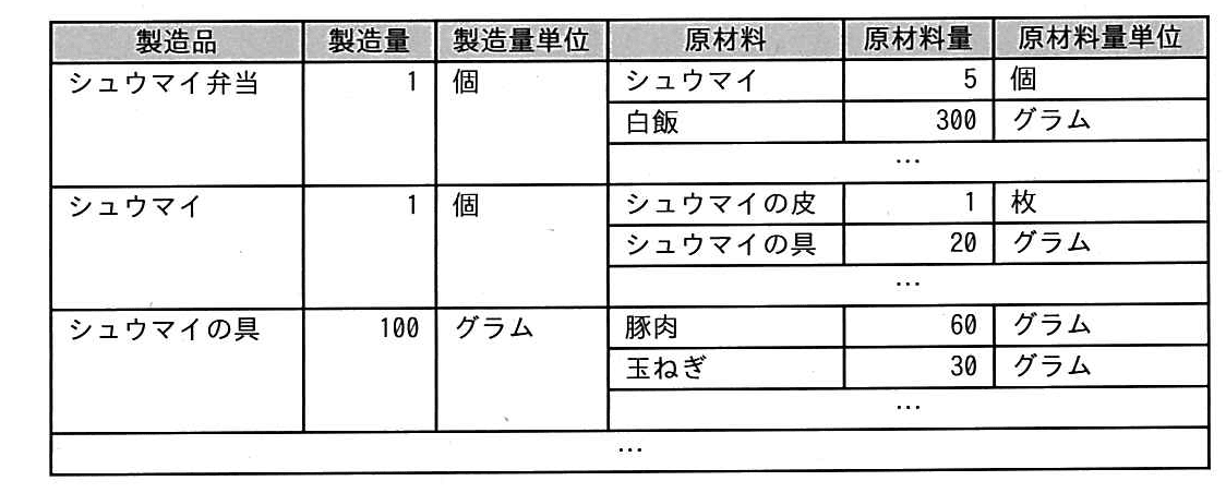 ITパスポート 2019年 春期 問12の問題画像