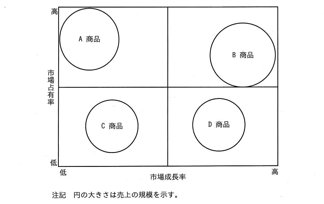 ITパスポート 2019年 春期 問26の問題画像