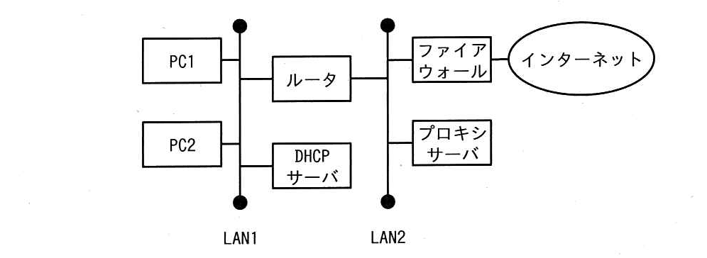 ITパスポート 2019年 春期 問58の問題画像