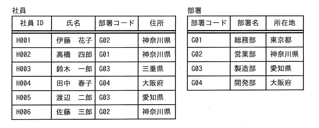 ITパスポート 2019年 春期 問78の問題画像